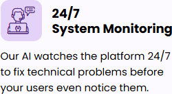24/7 System Monitoring