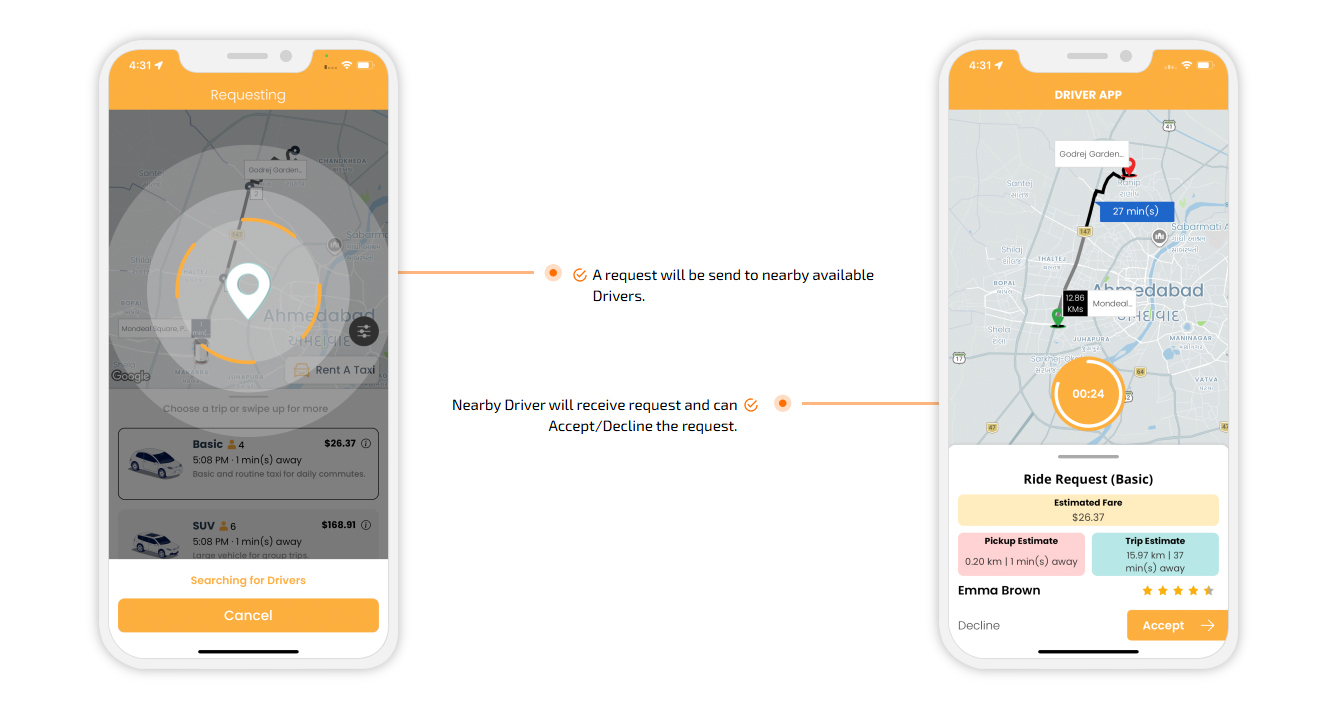 Send Request Nearby Driver