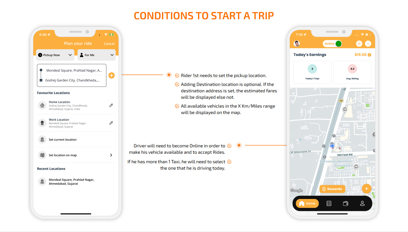 Condition to Start Trip