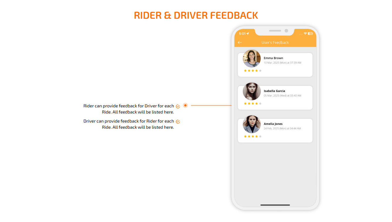 Rider & Driver Feedback
