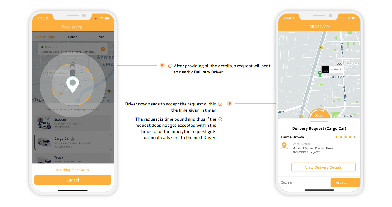 Delivery Request cargo car