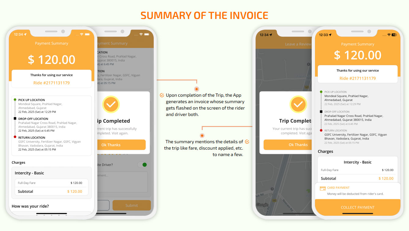 Summary of the invoice