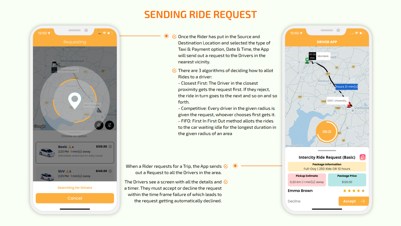 Sending Ride Request