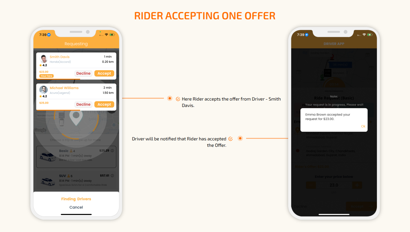Rider Accepting One Offer
