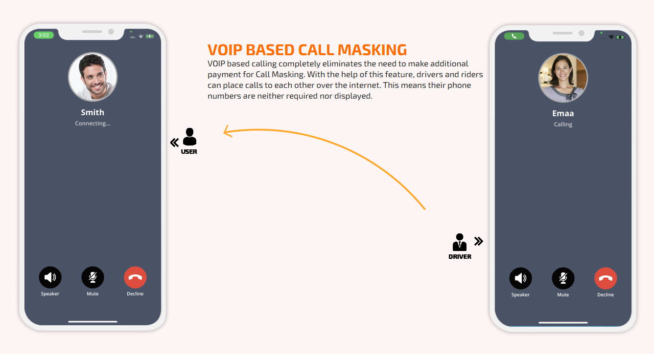 Voip Based Call Masking