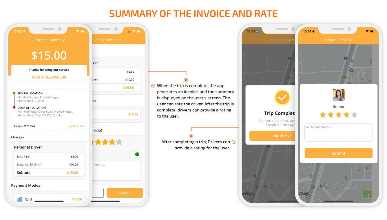 Summary of the Invoice And Rate