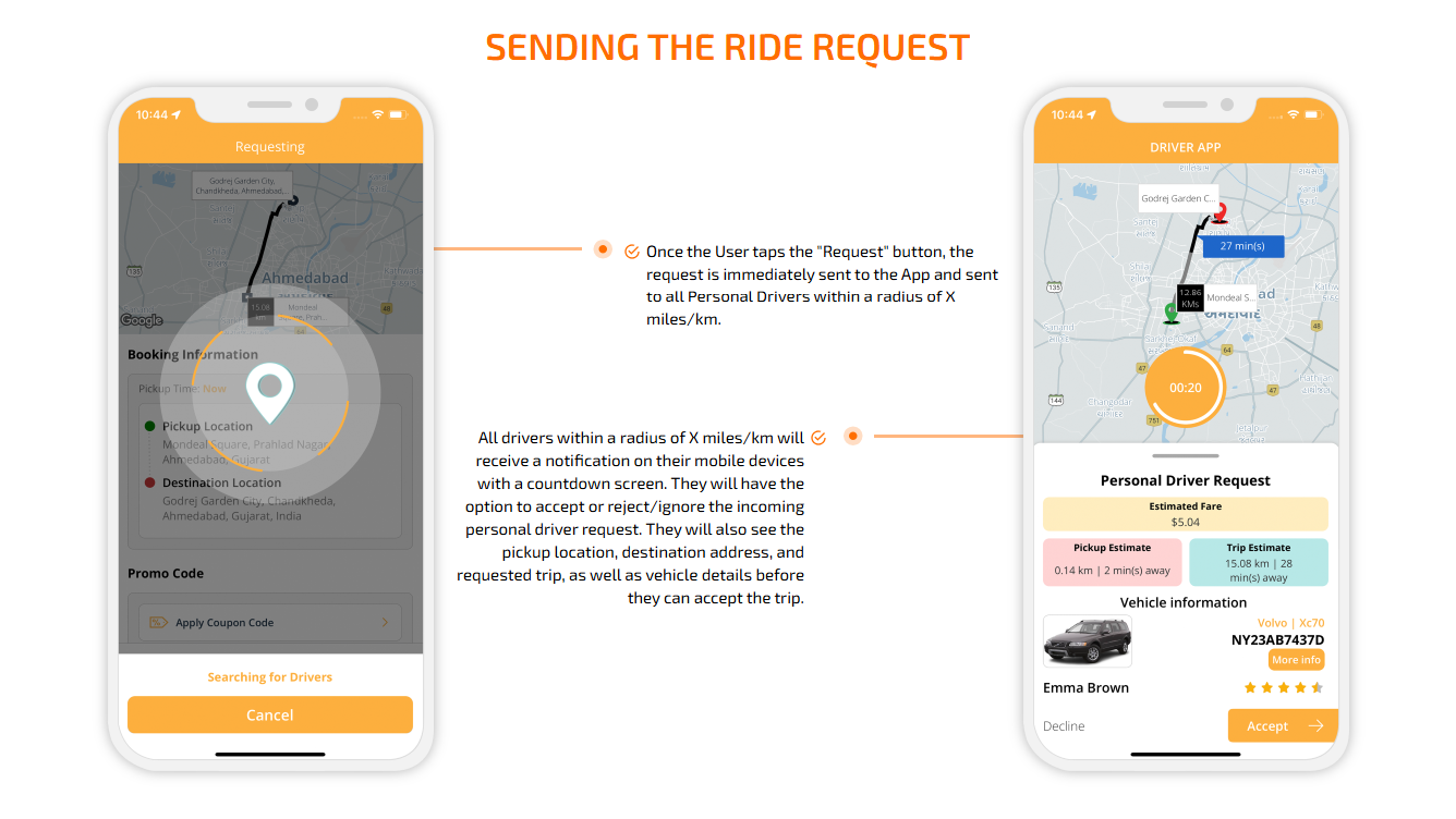 Sending the Ride Request